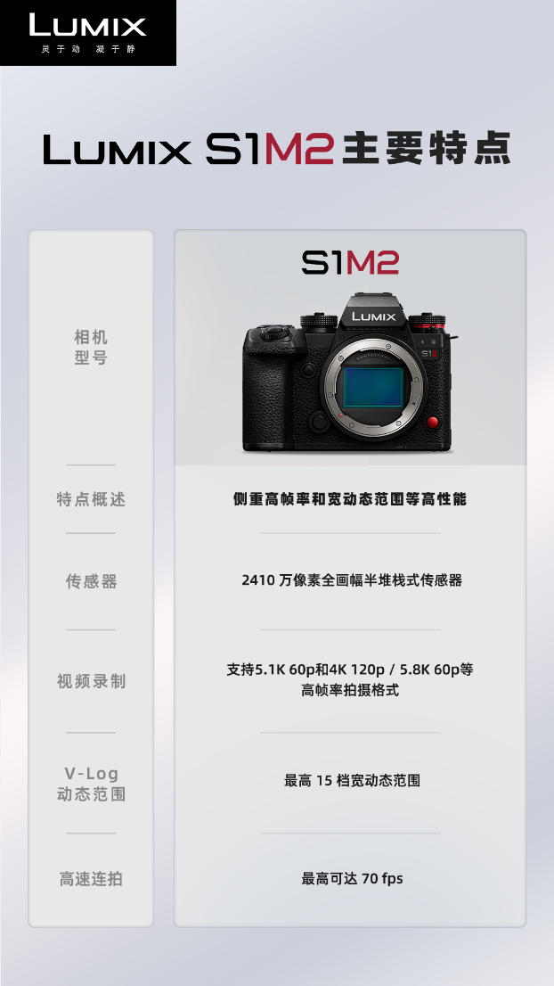 ·ȫȫ޷ LUMIX S1M2  LUMIX S1M2E