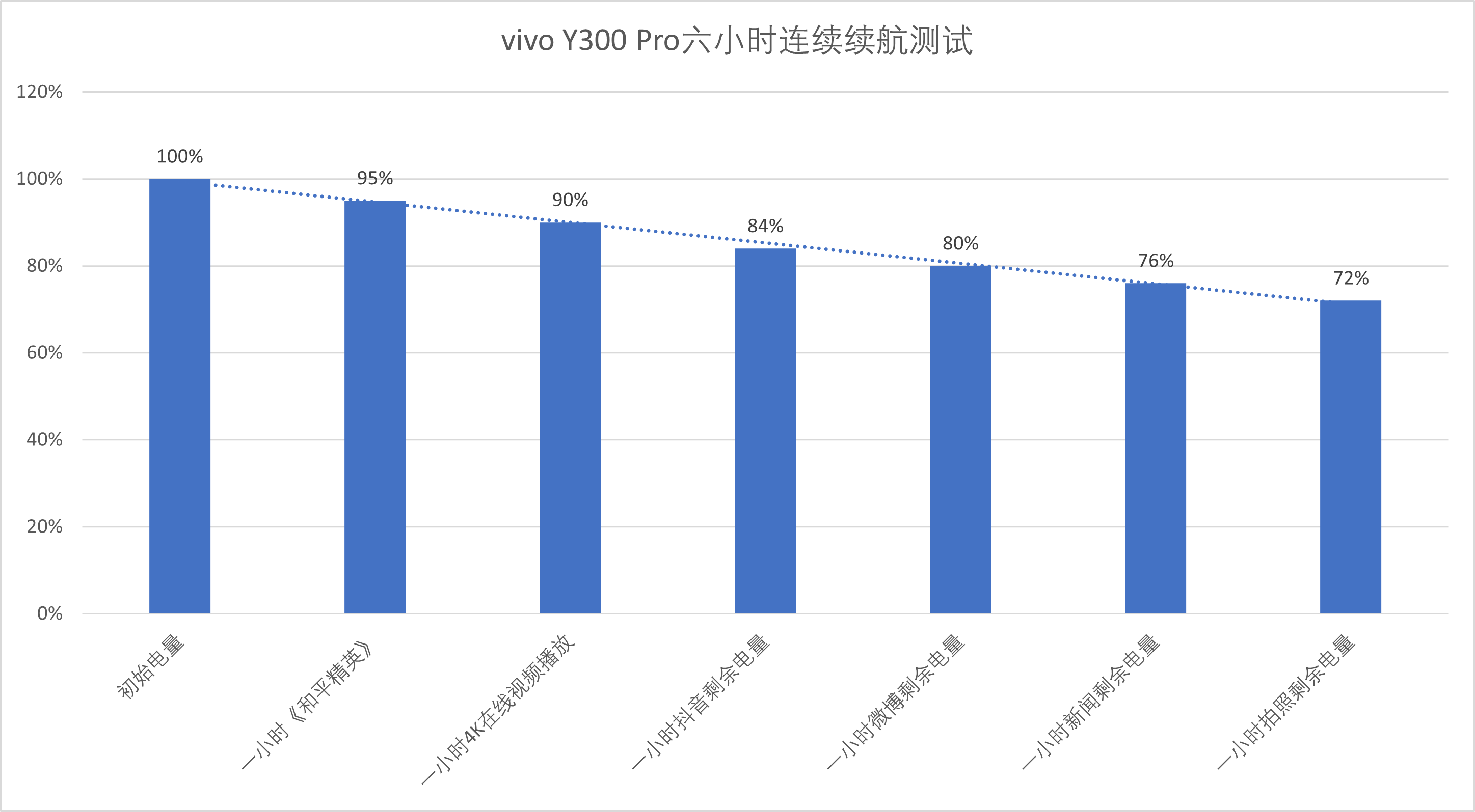 ˫ؾϲ vivo Y300 Proֻ