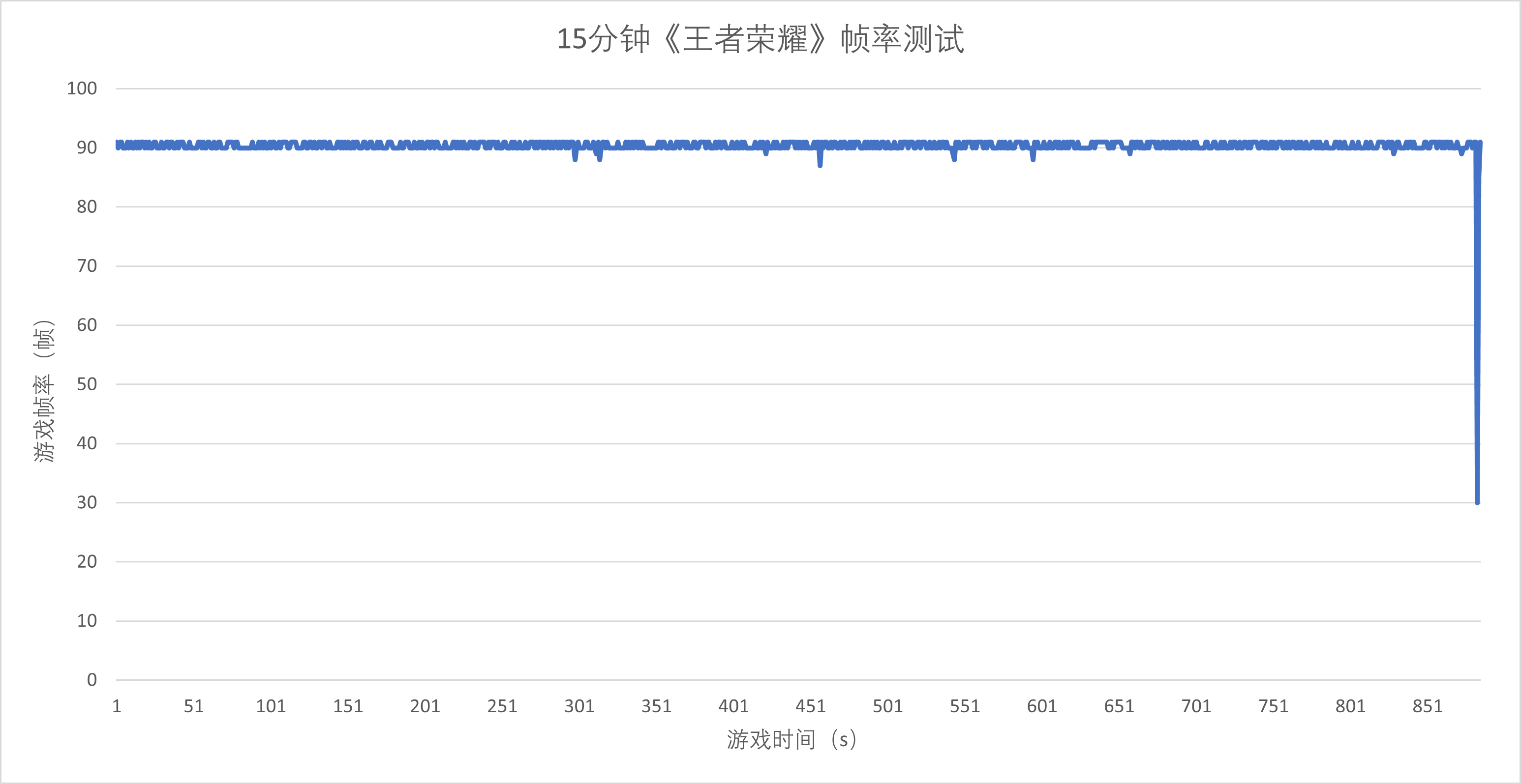 ˫ؾϲ vivo Y300 Proֻ