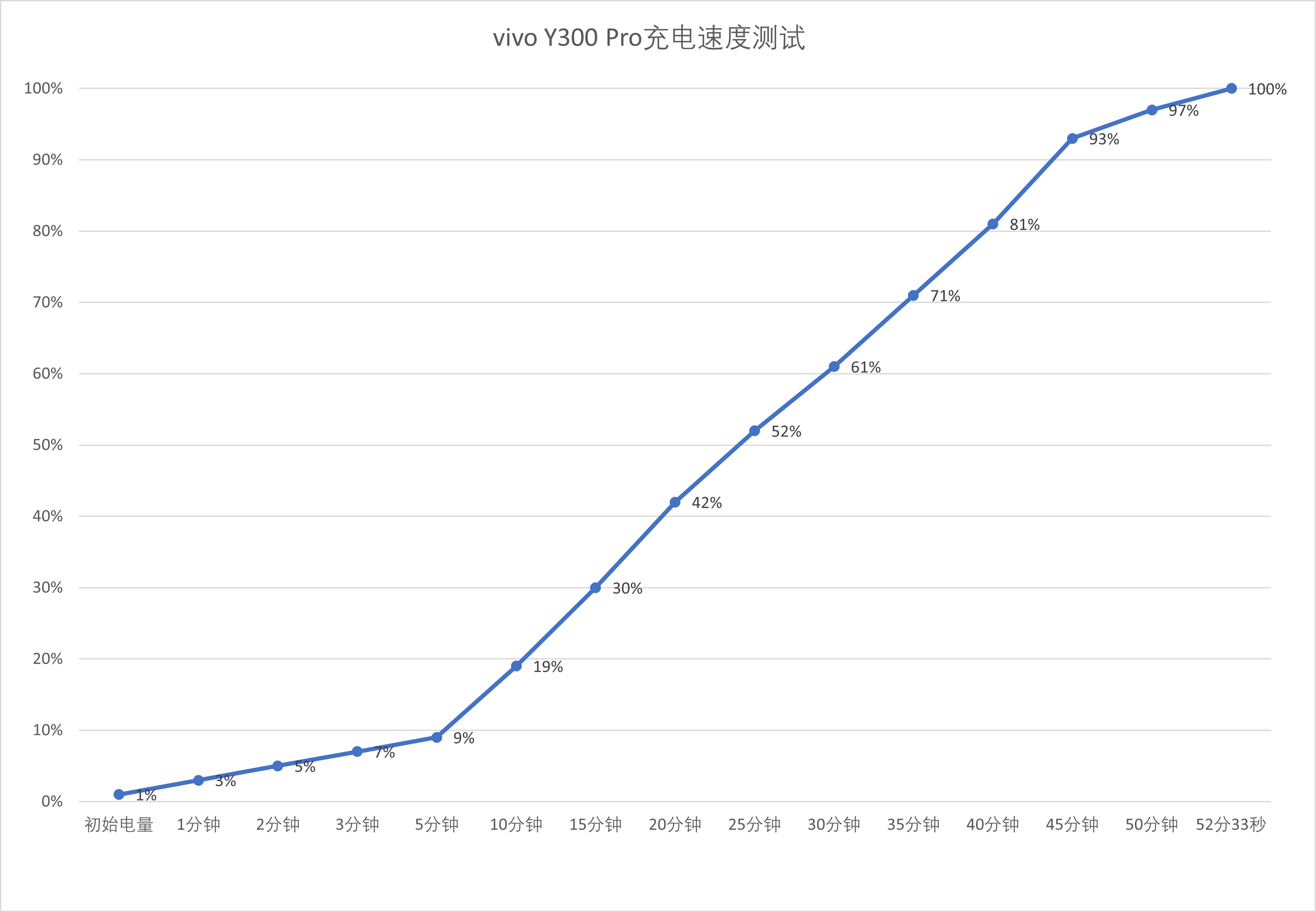 ˫ؾϲ vivo Y300 Proֻ