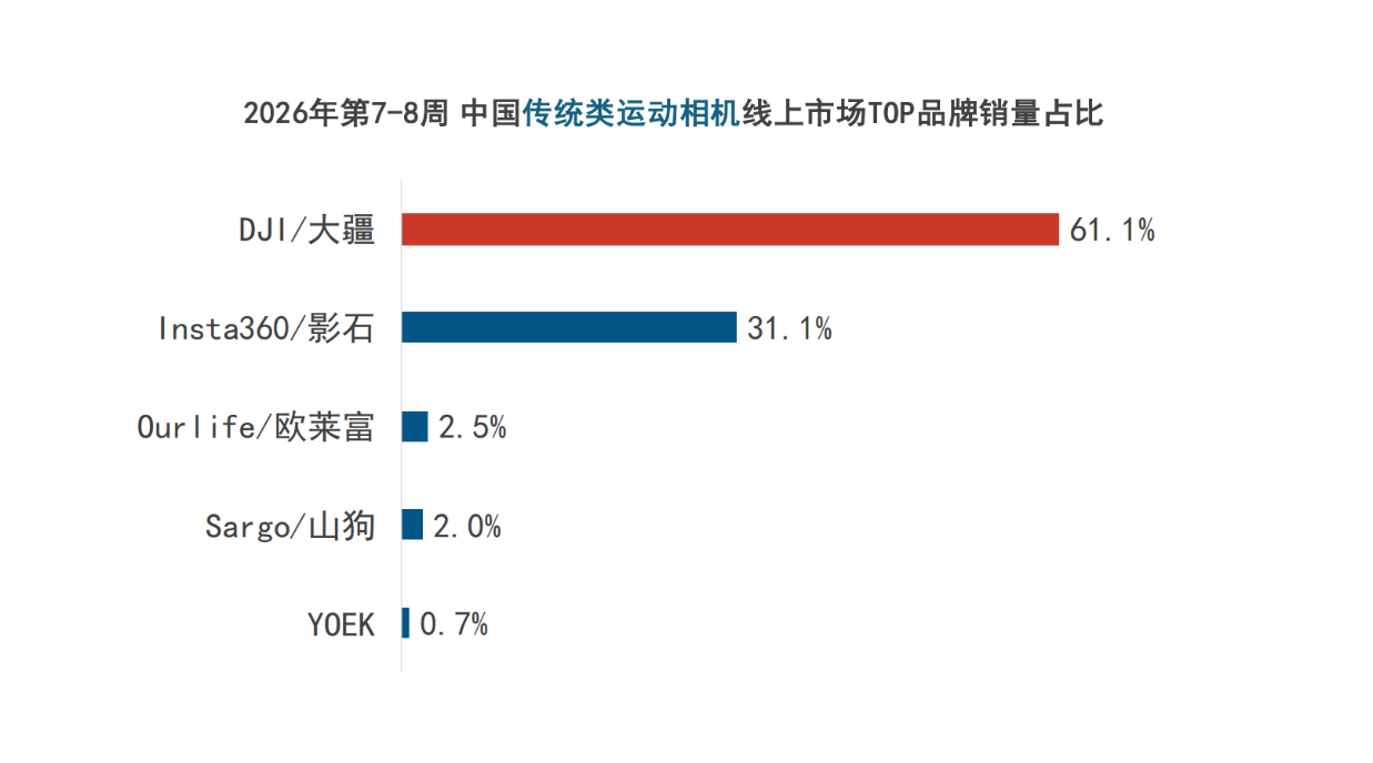 ���ڷ��˶�������ϴ������������ݶ��Ⱦӵ�һ