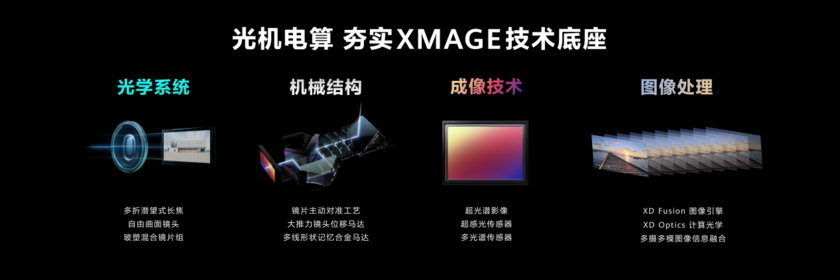 华为Mate50系列正式发布 XMAGE影像开启移动影像新时代