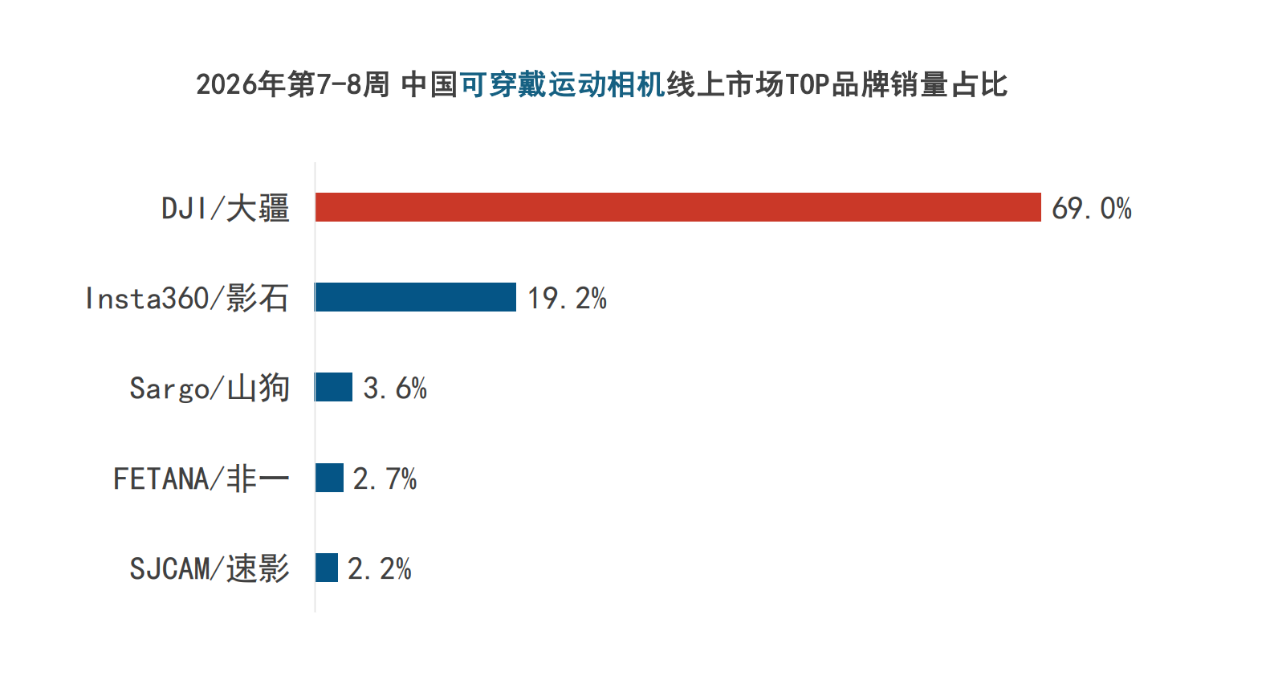 ���ڷ��˶�������ϴ������������ݶ��Ⱦӵ�һ