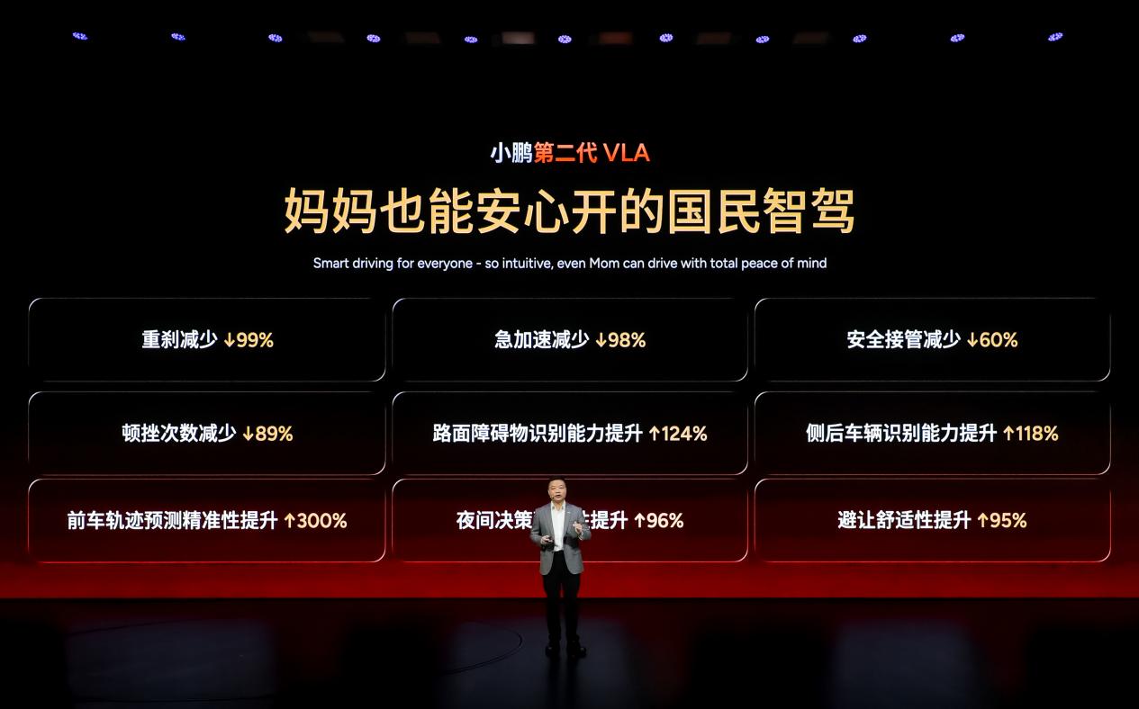 ����L4ʱ�������������ģ�ͣ�С���ڶ���VLA���¿������ͣ�2026��С��X9�����ͬ���׷�