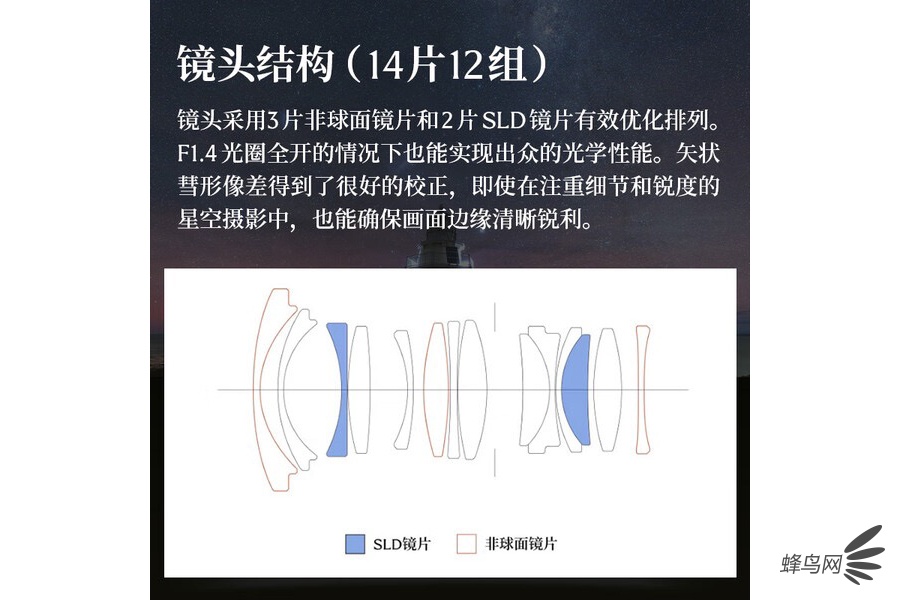 C����ר�ó��㶨�� ����12mm F1.4 DC | C�ۼ�3888Ԫ