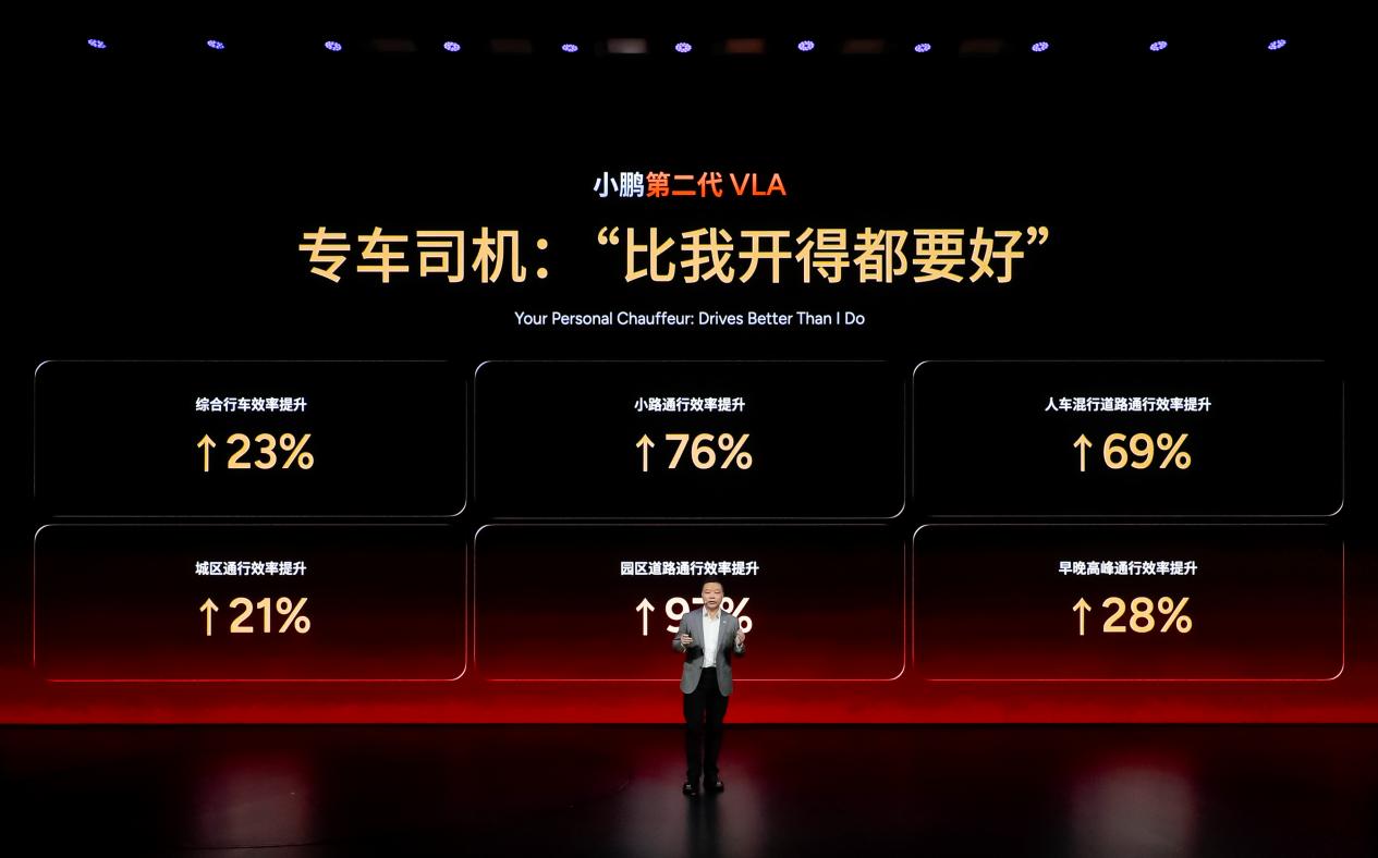 ����L4ʱ�������������ģ�ͣ�С���ڶ���VLA���¿������ͣ�2026��С��X9�����ͬ���׷�