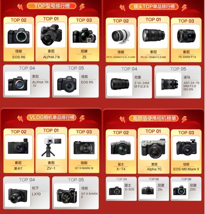 京东发布双11专业相机销量战报 你看懂了吗？