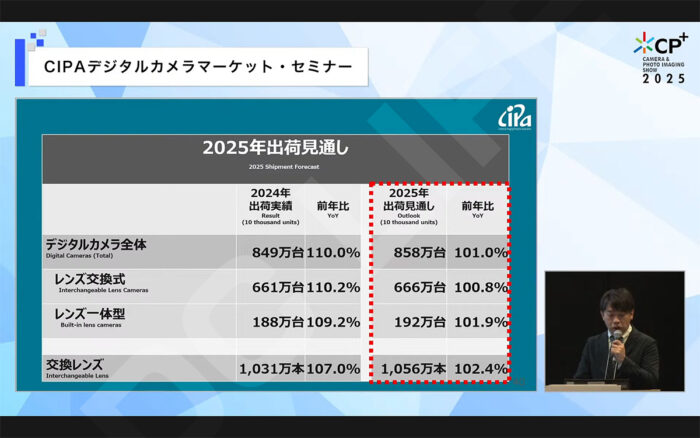 CP+2025 CIPA2025;ͷԤ