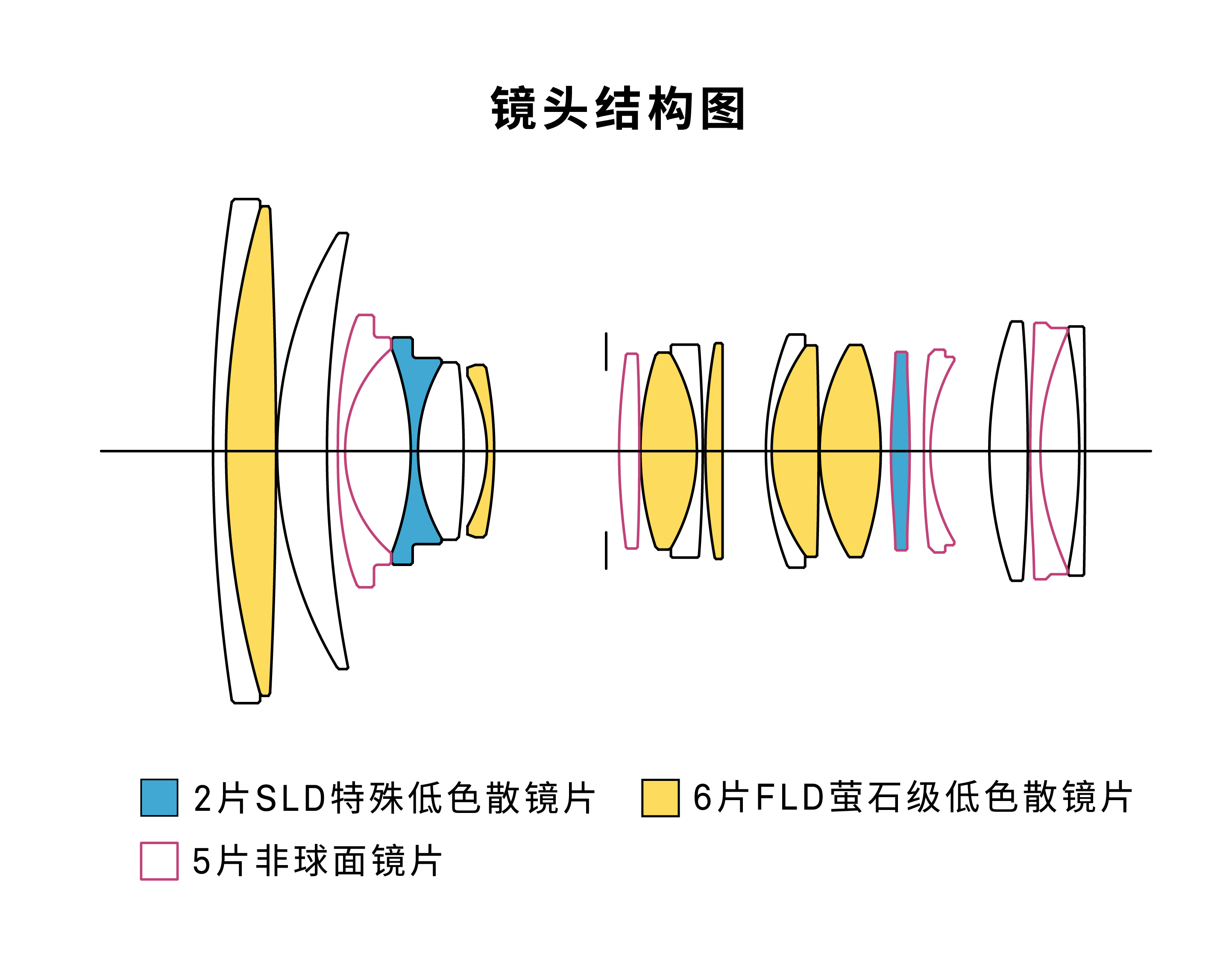 Ʒح24-70mm F2.8 DG DN II ֮¶