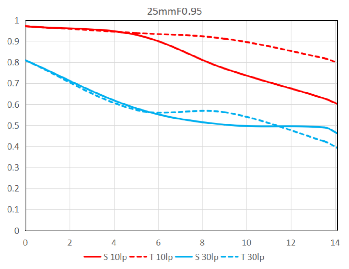 Ʒ F0.95Ȧͷ