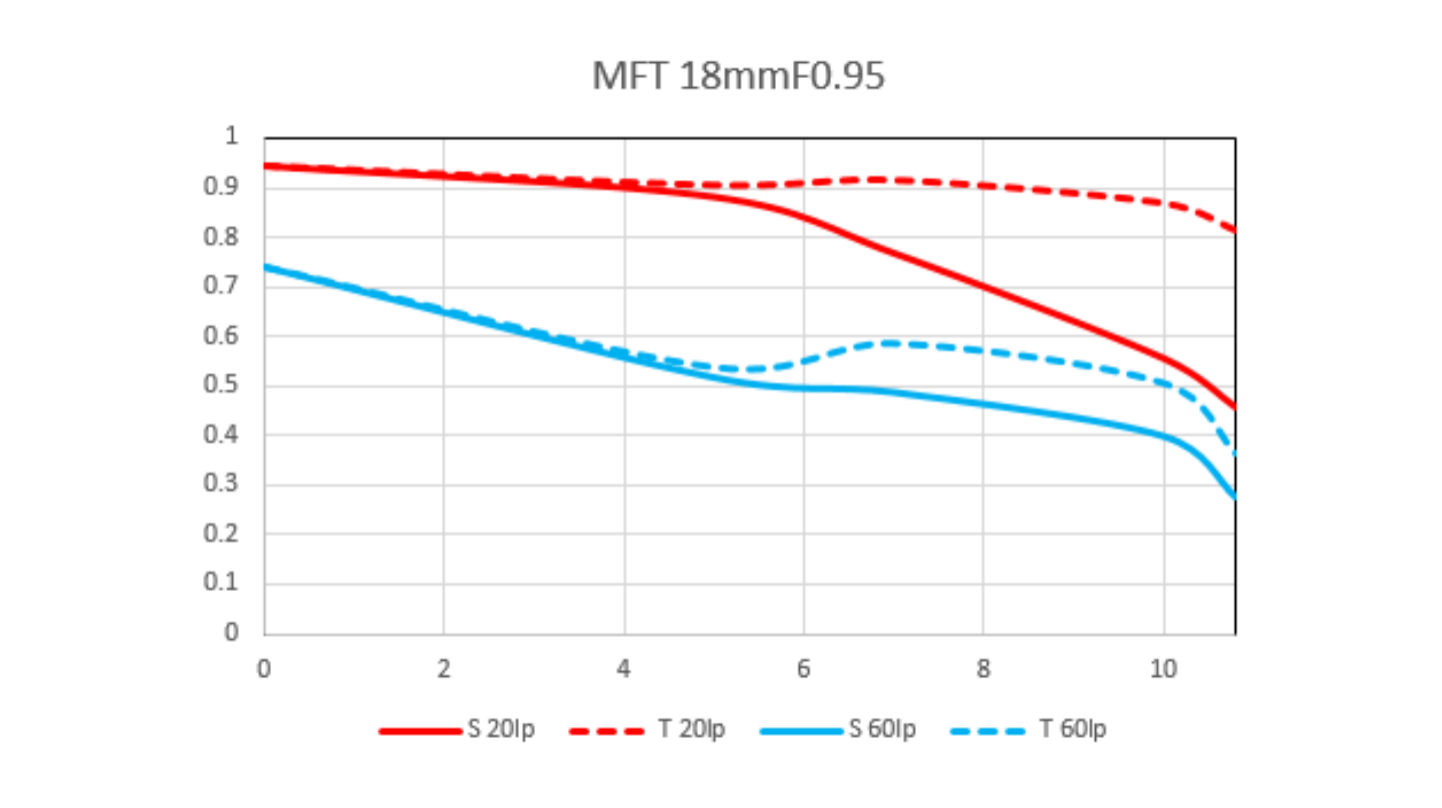 Ʒ F0.95Ȧͷ