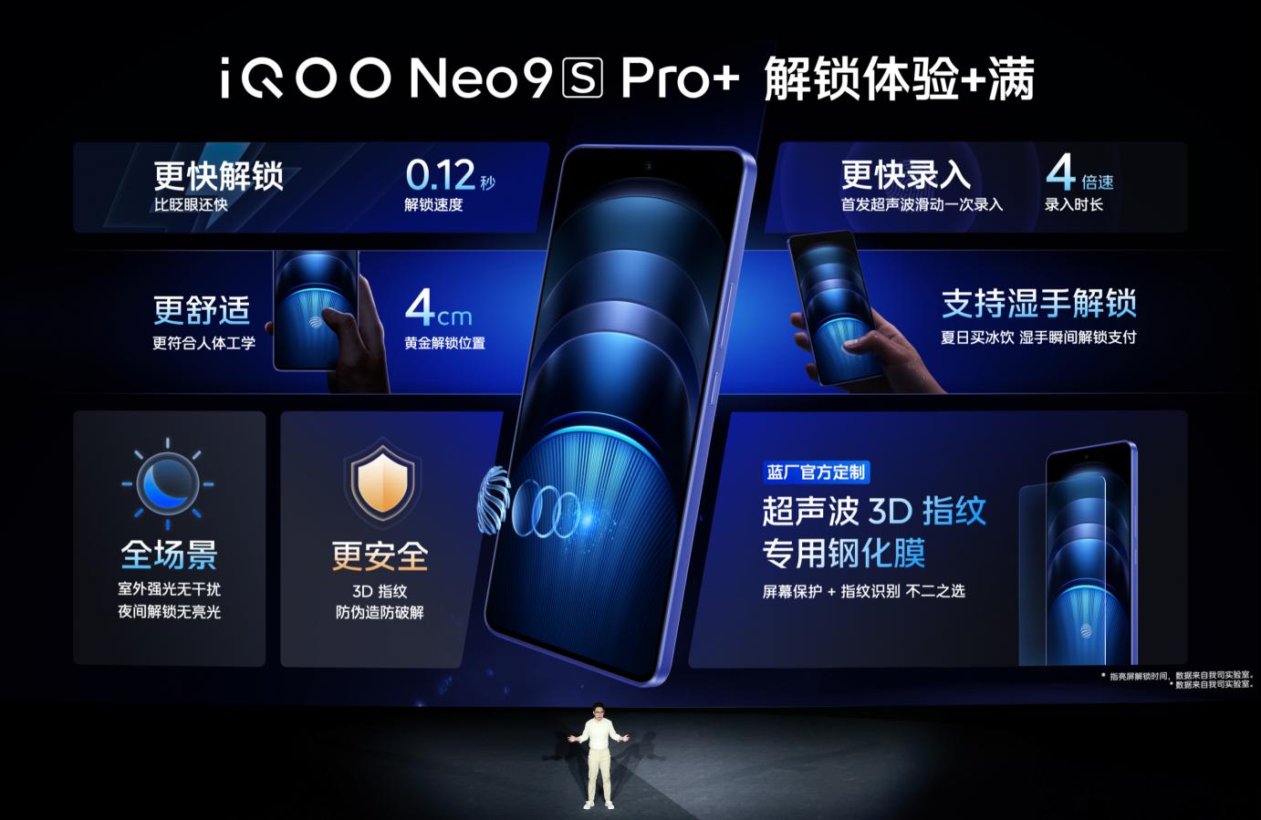 8 Gen3 ˫о콢 iQOO Neo9S Pro+ּ2899Ԫ
