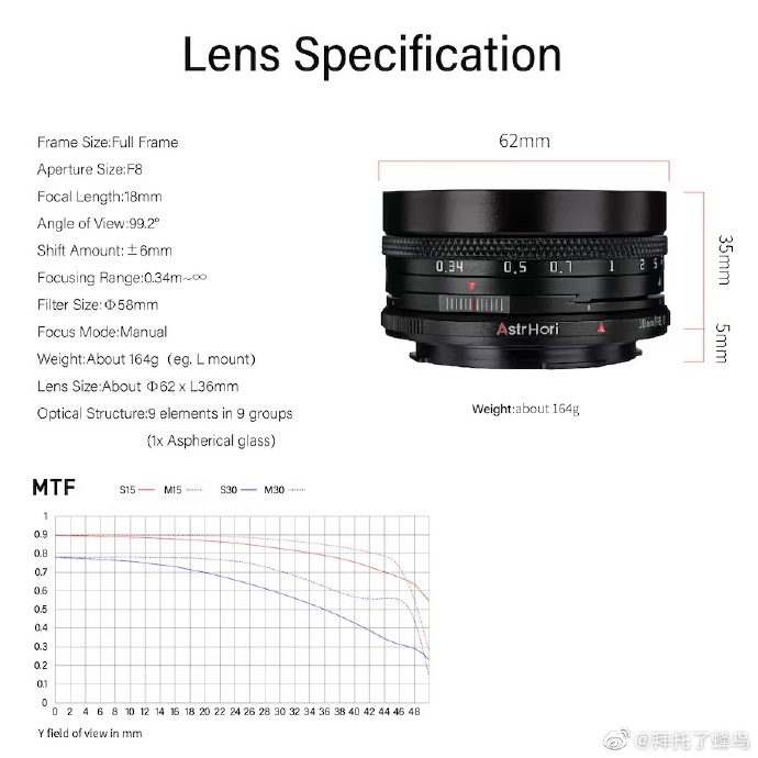 ʯ12mm F/2.8۾ͷ18mm F/8᾵ͷʽ