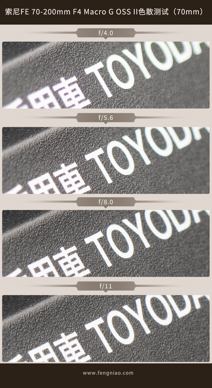 SEL70200G2