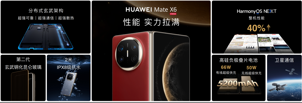 ۷ٿԽΪMate X6ҵ¸߶