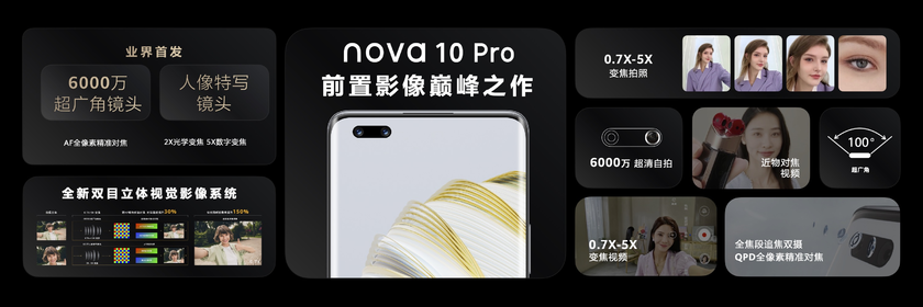 前置6000万全焦段追焦双摄 华为nova10系列发布