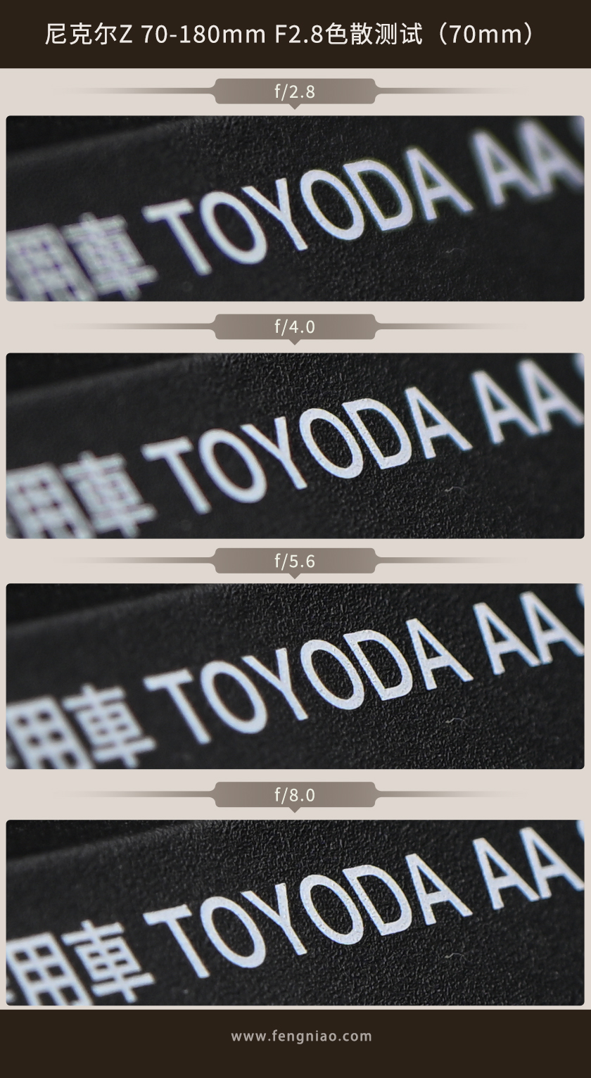 ôĶÿг佹ͷ ˶Z 70-180mm F2.8