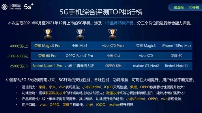 《2021智能硬件报告（第二期）》发布　荣耀Magic3 Pro综合排名第一