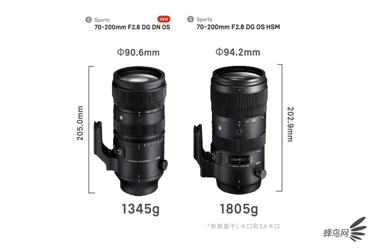 高性价比长变焦头 适马70-200mm F2.8售价10990元