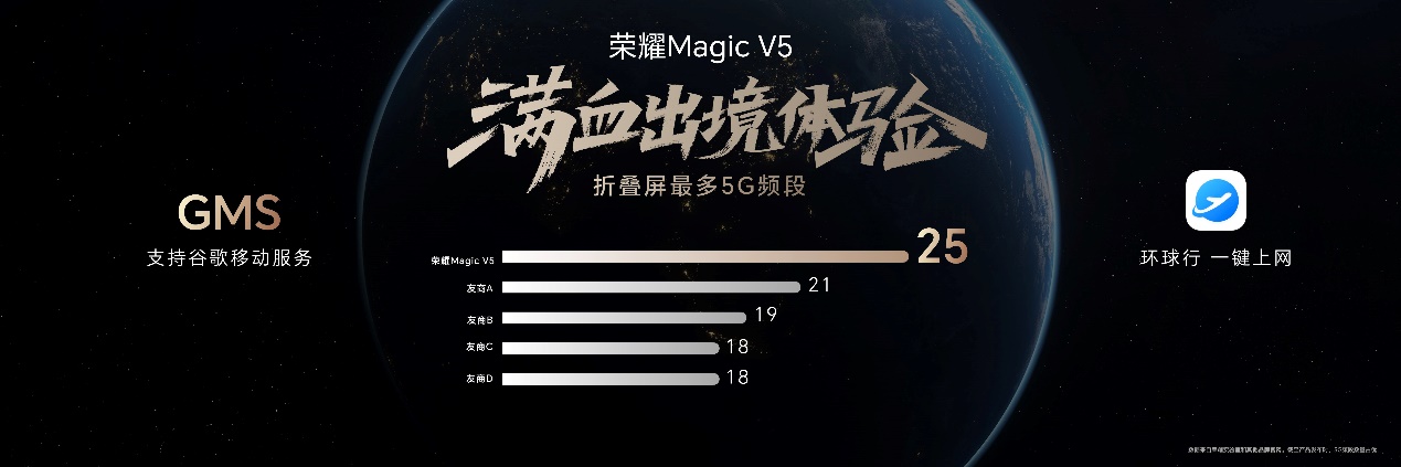  ǿҫMagic V5 ʽۼ8999Ԫ