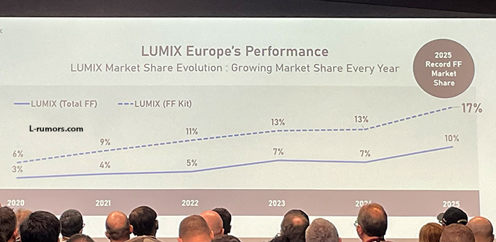 ������ŷ��ȫ��������г�ȡ��ͻ�ƣ��г��ݶ��10%