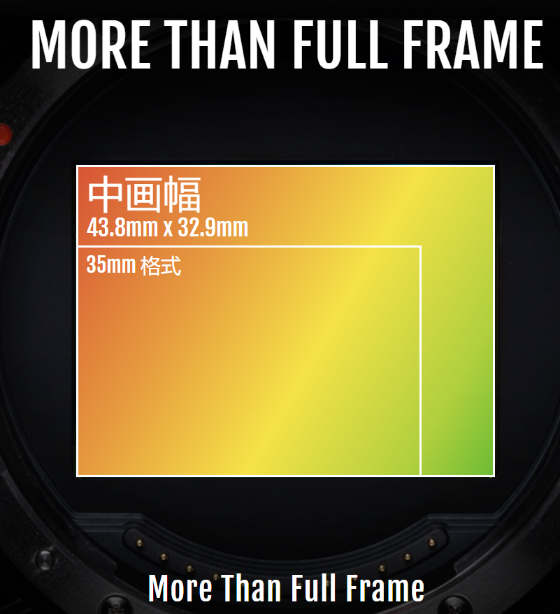 ʱŻ3500Ԫ л ʿGFX 50SII