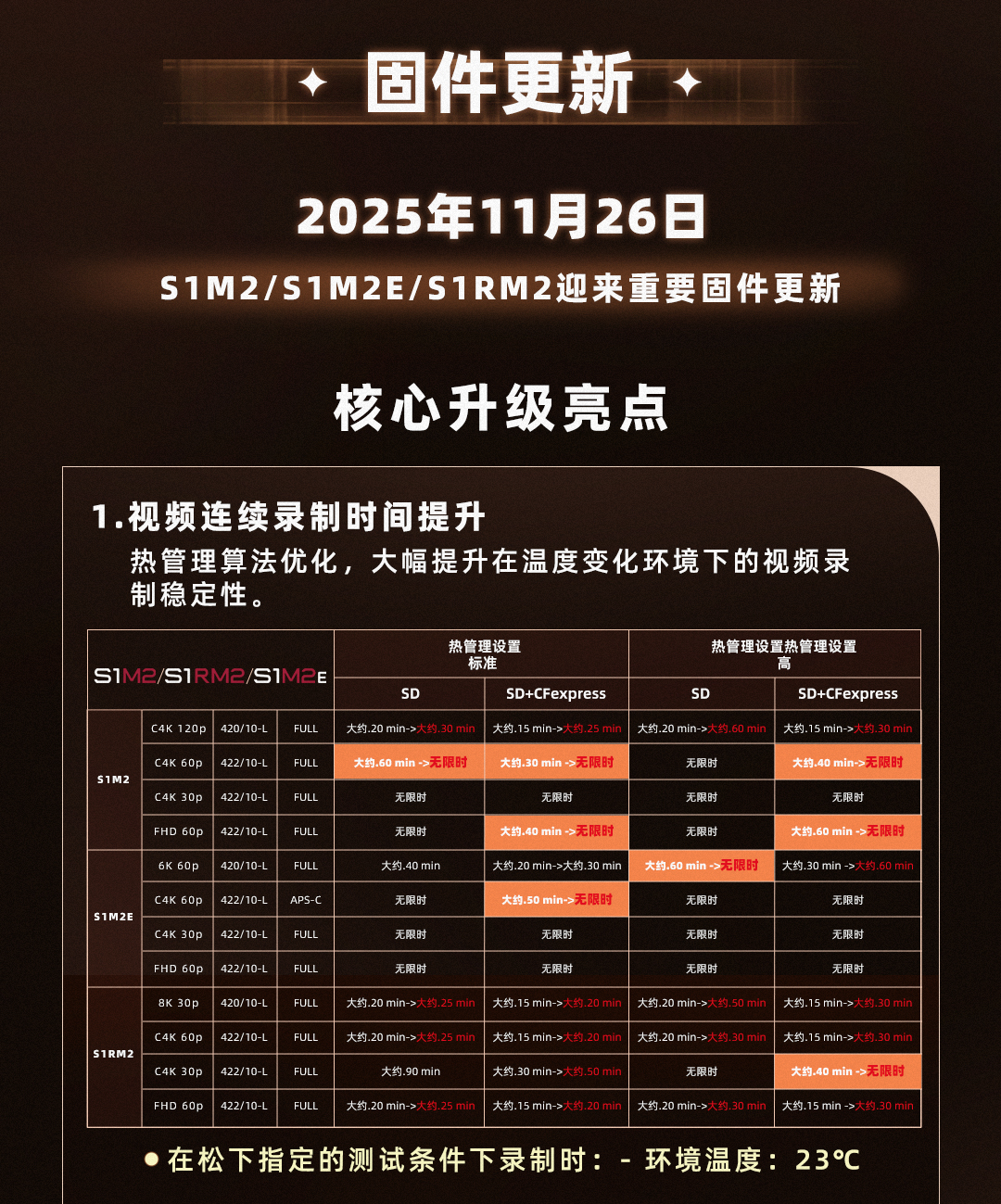 �̼�&�������£� | LUMIX S1����ϵ��ȫ������LUMIX Flowרҵ�����ٽ���