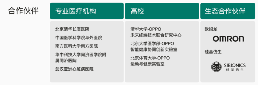 OPPO发布OHealth H1 家庭智能健康监测仪概念产品