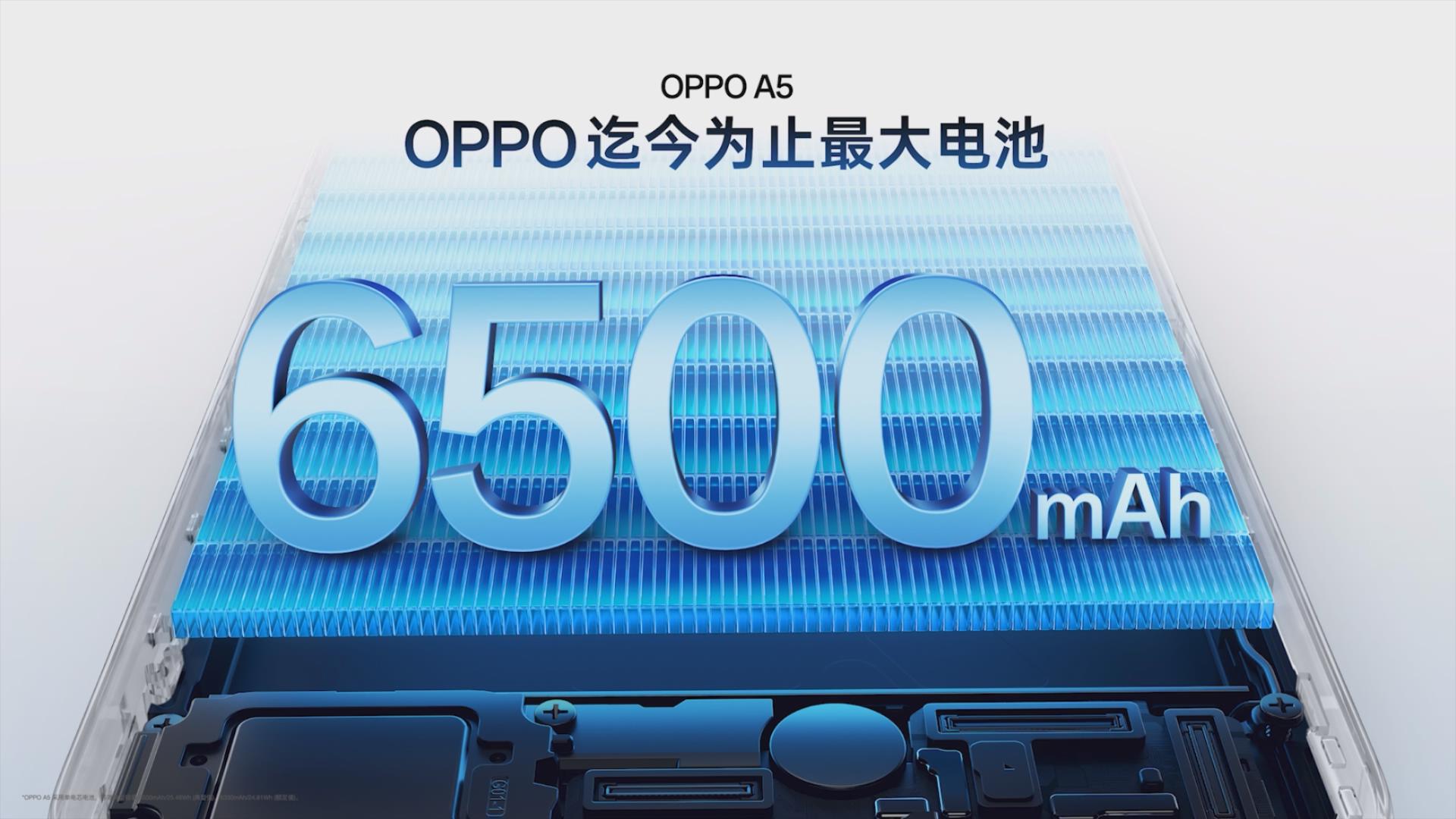 ǧԪƷ±ˣOPPO A5ϵƷʽ