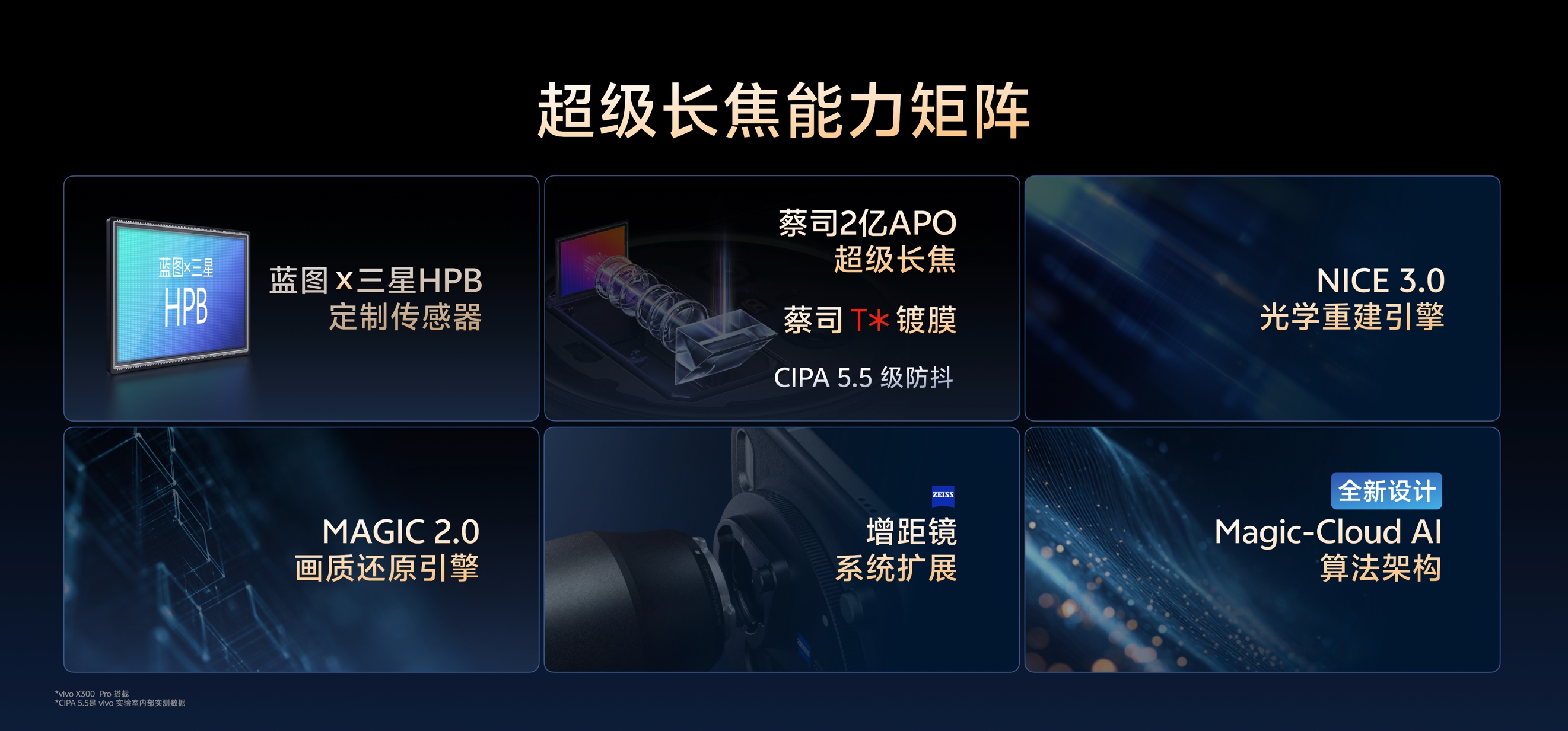 vivo X300ϵУ֮ƶӰͻ