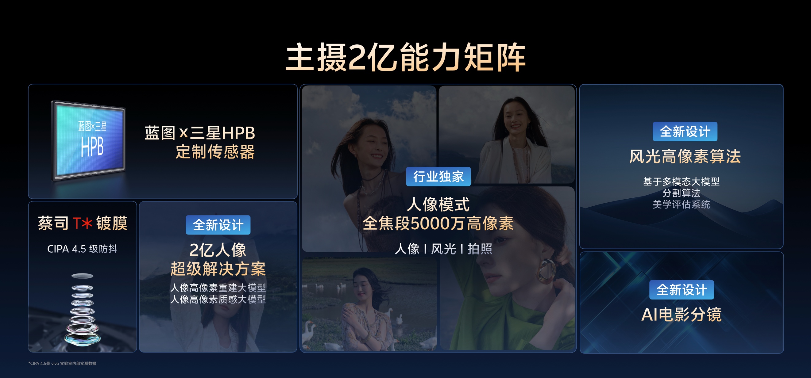 vivo X300ϵУ֮ƶӰͻ