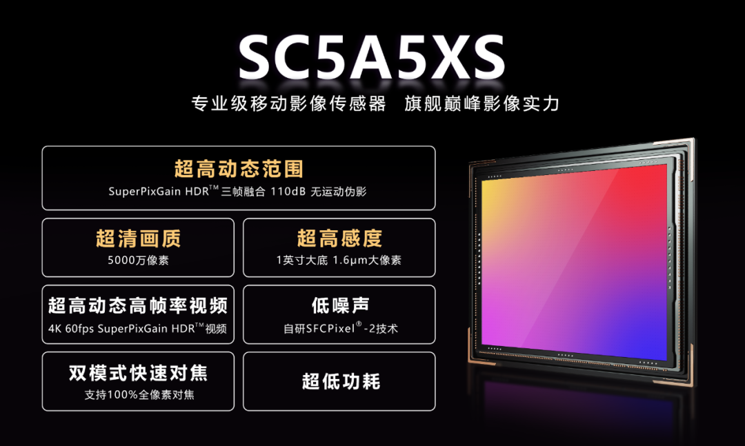 ȫ׿1Ӣ紫 ˼SC5A5XS콢CMOSʽ