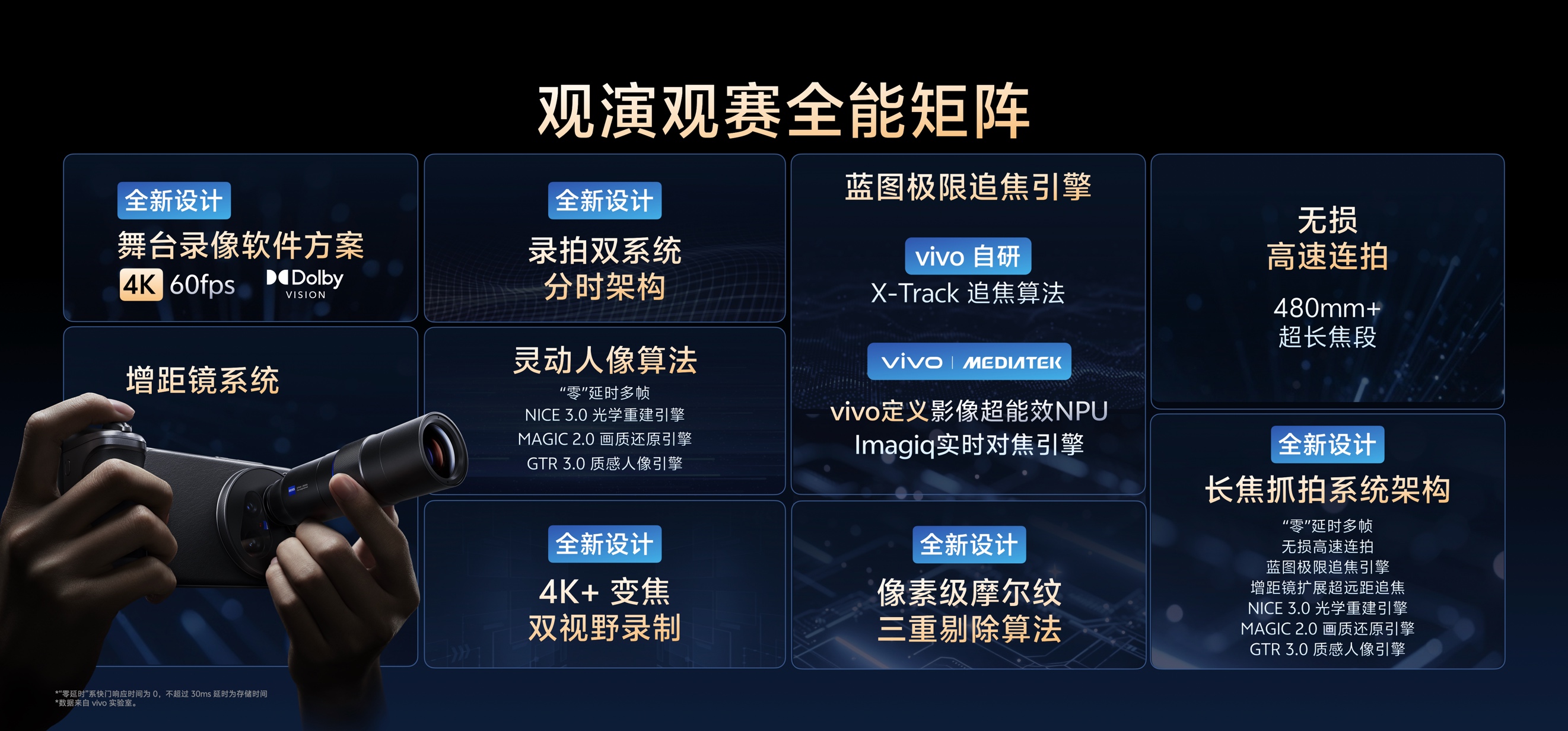 vivo X300ϵУ֮ƶӰͻ