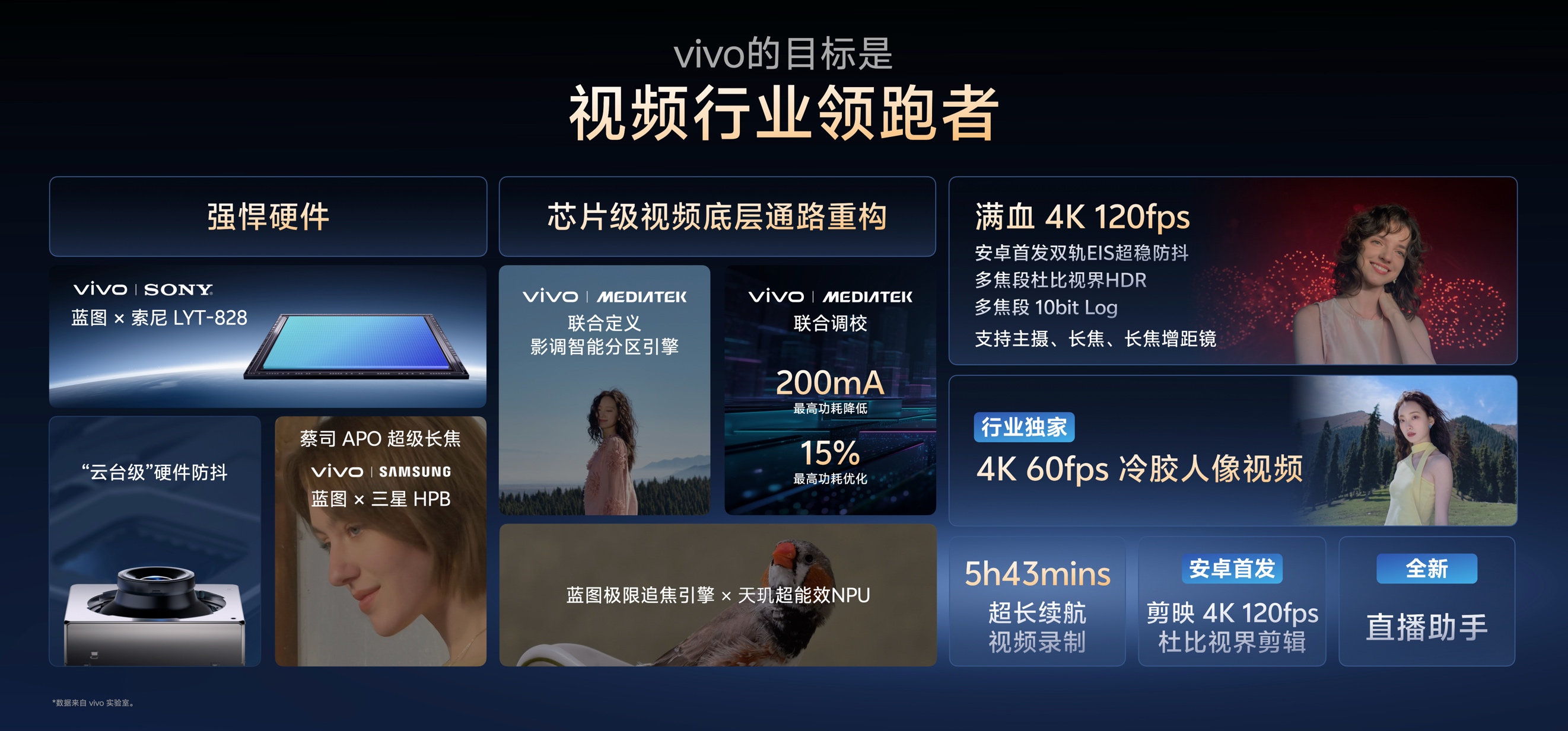vivo X300ϵУ֮ƶӰͻ