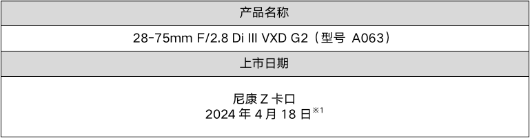 ȫ޷ĴȦ׼佹ͷ ῵Z28-75mm F/2.8 Di III VXD G2 