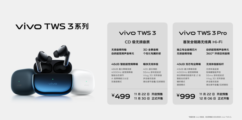 vivo全球首款真Hi-Fi无线耳机TWS 3系列正式发布