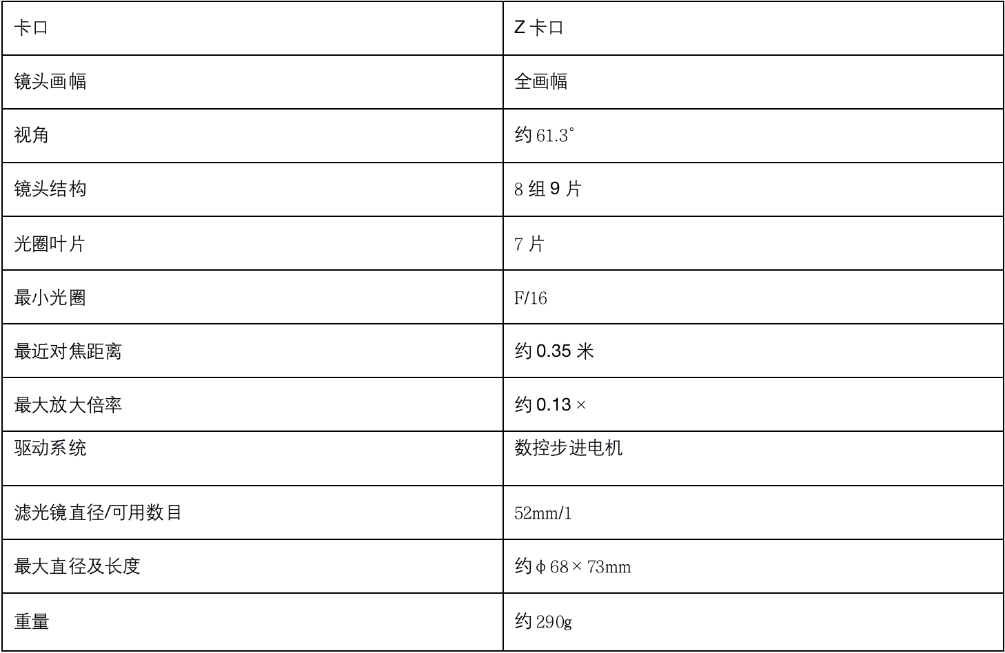 Ʒ | ŵZھͷYN35mm F2Z DF DSMۼ1688Ԫ