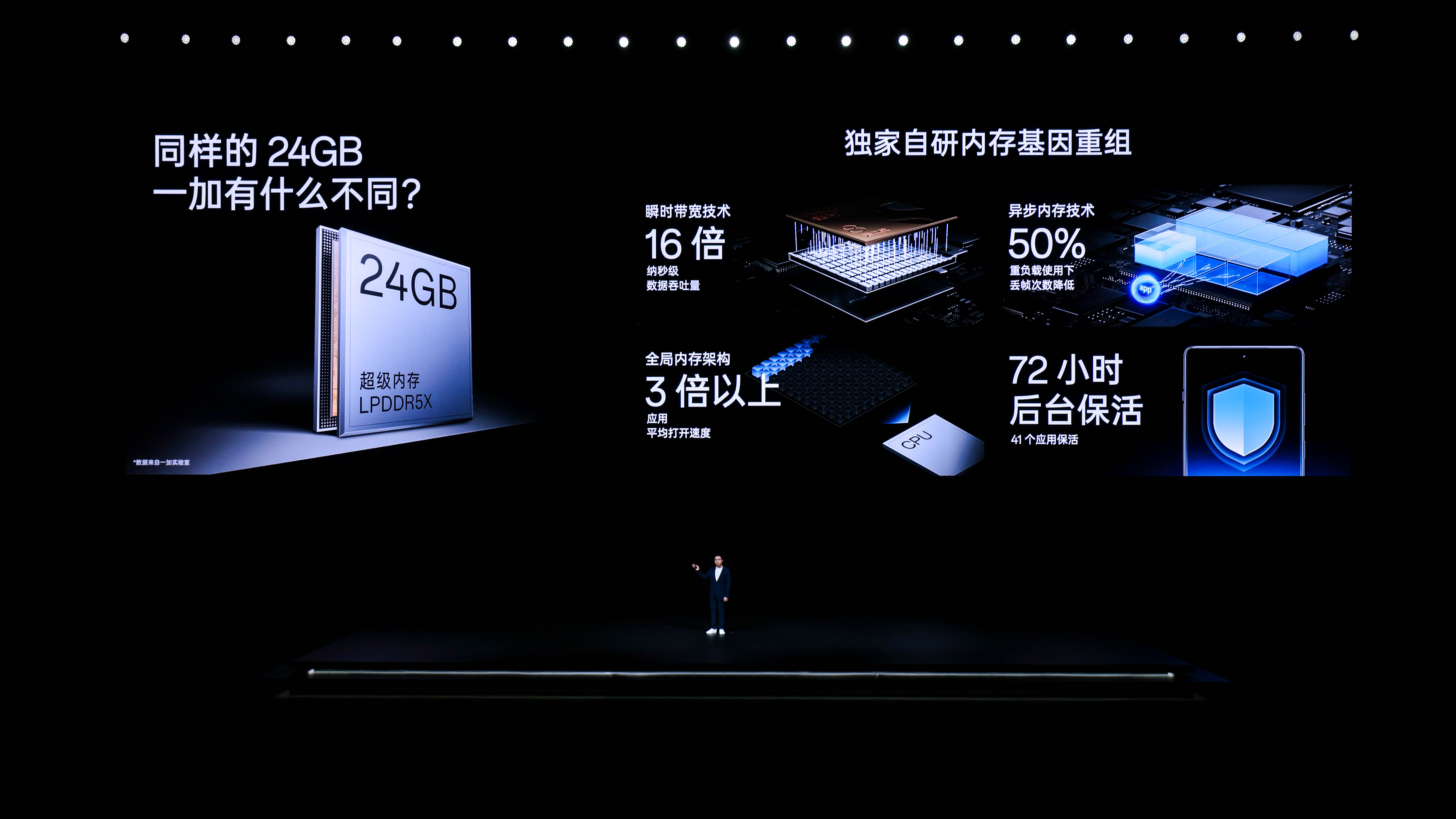 һ Ace 2 Pro 2999Ԫ Ƹҵع