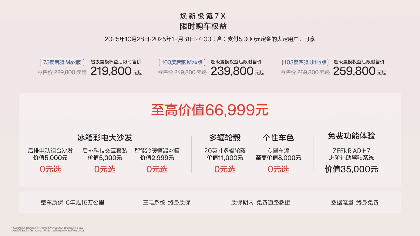 ȫҶĺSUV¼7XʽУʱۼ21.98Ԫ