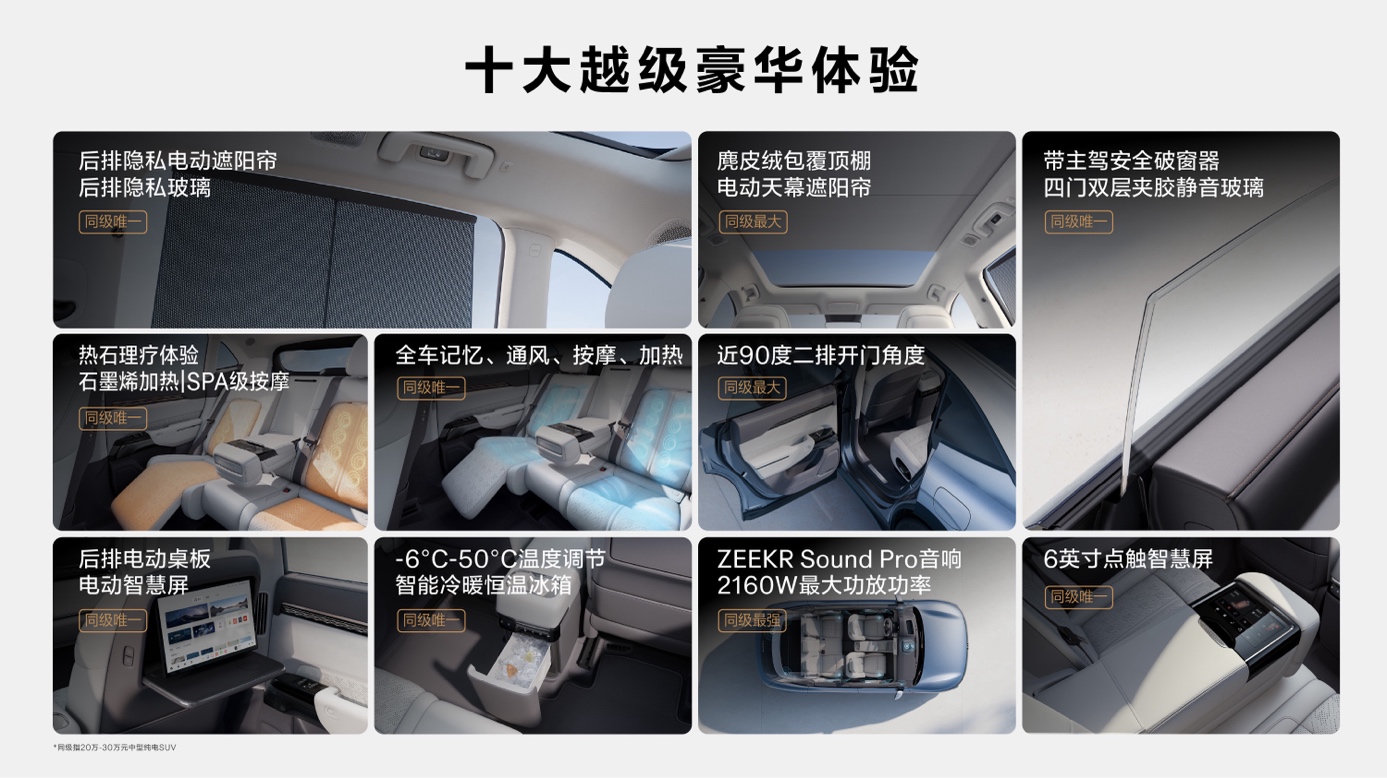 ȫҶĺSUV¼7XʽУʱۼ21.98Ԫ