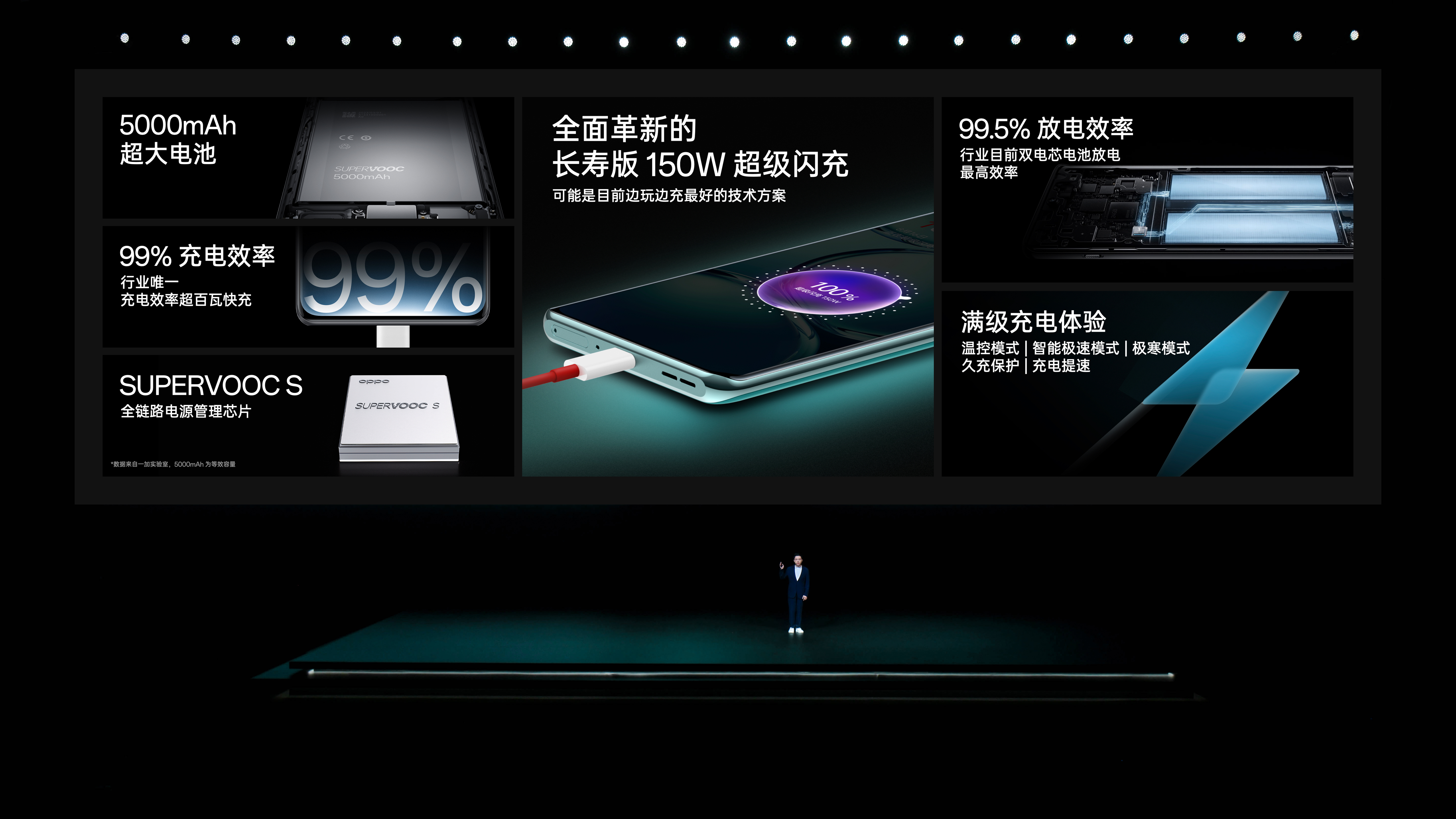 һ Ace 2 Pro 2999Ԫ Ƹҵع