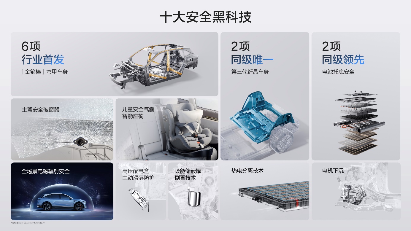 ȫҶĺSUV¼7XʽУʱۼ21.98Ԫ