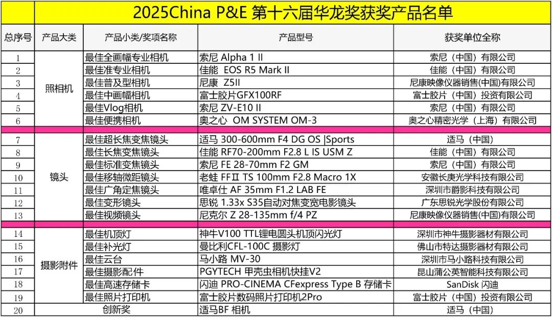 ʮ CHINA P&E ѡ