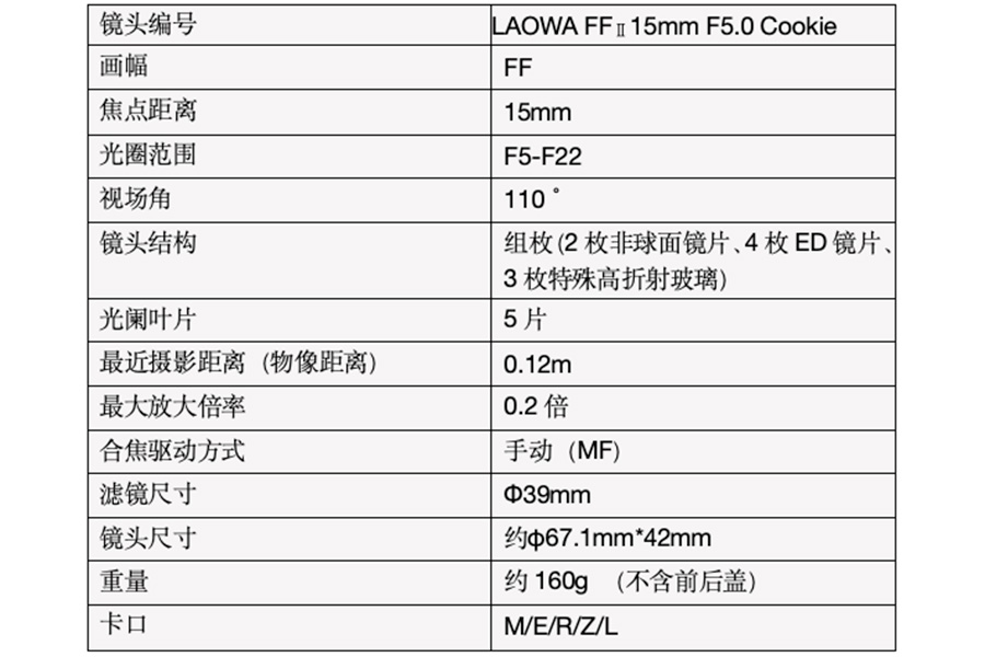 15mm F5.0ɾͷʽ