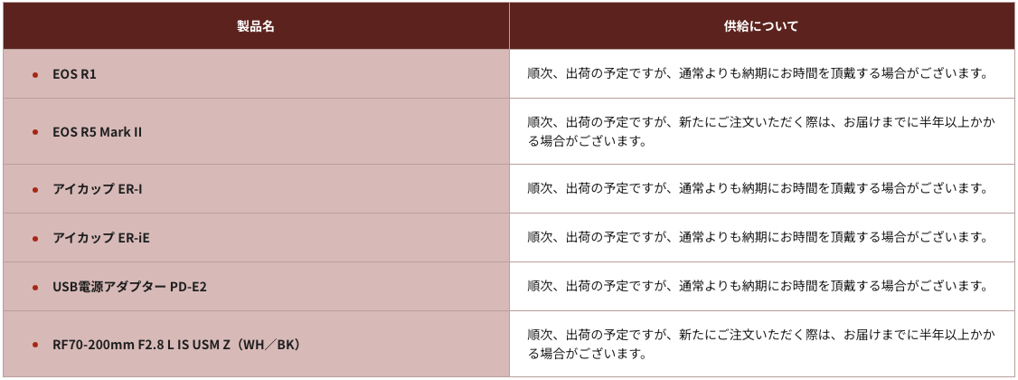 RF70-200mm F2.8 L IS USM ZӦ