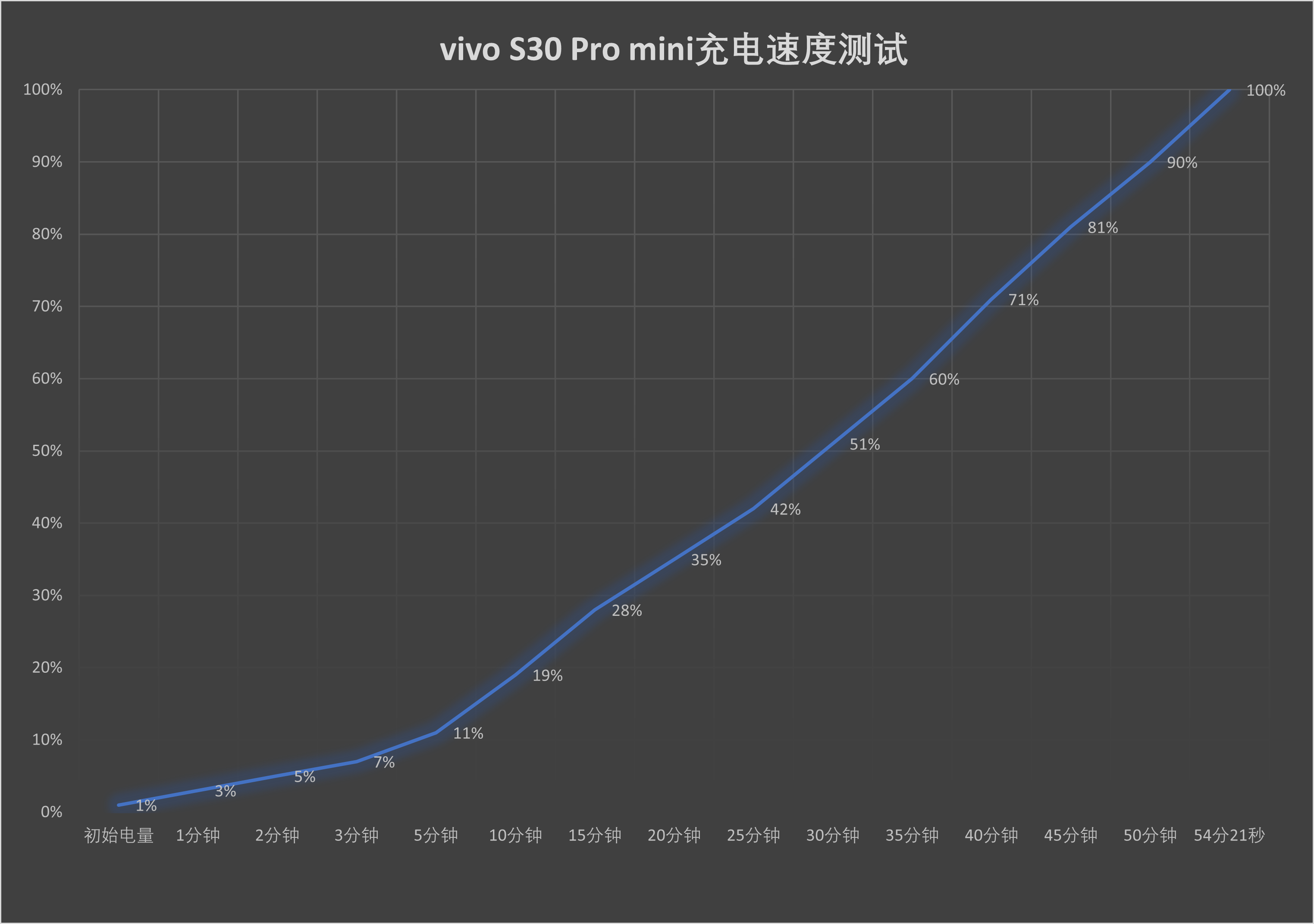 Prominiߴ vivo S30 Pro mini