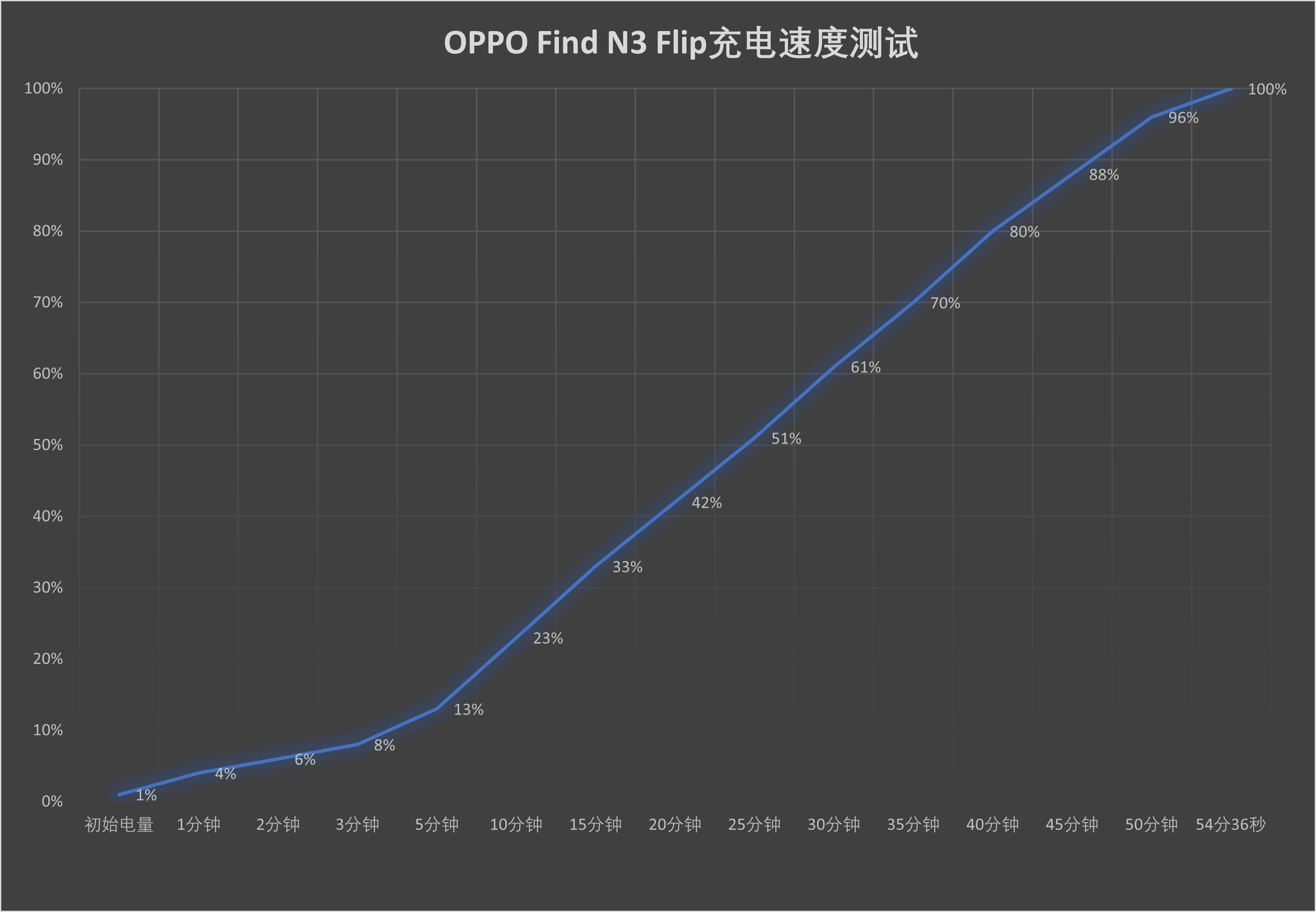 Ӿ⵽ȫܵ콢С۵ OPPO Find N3 Flip