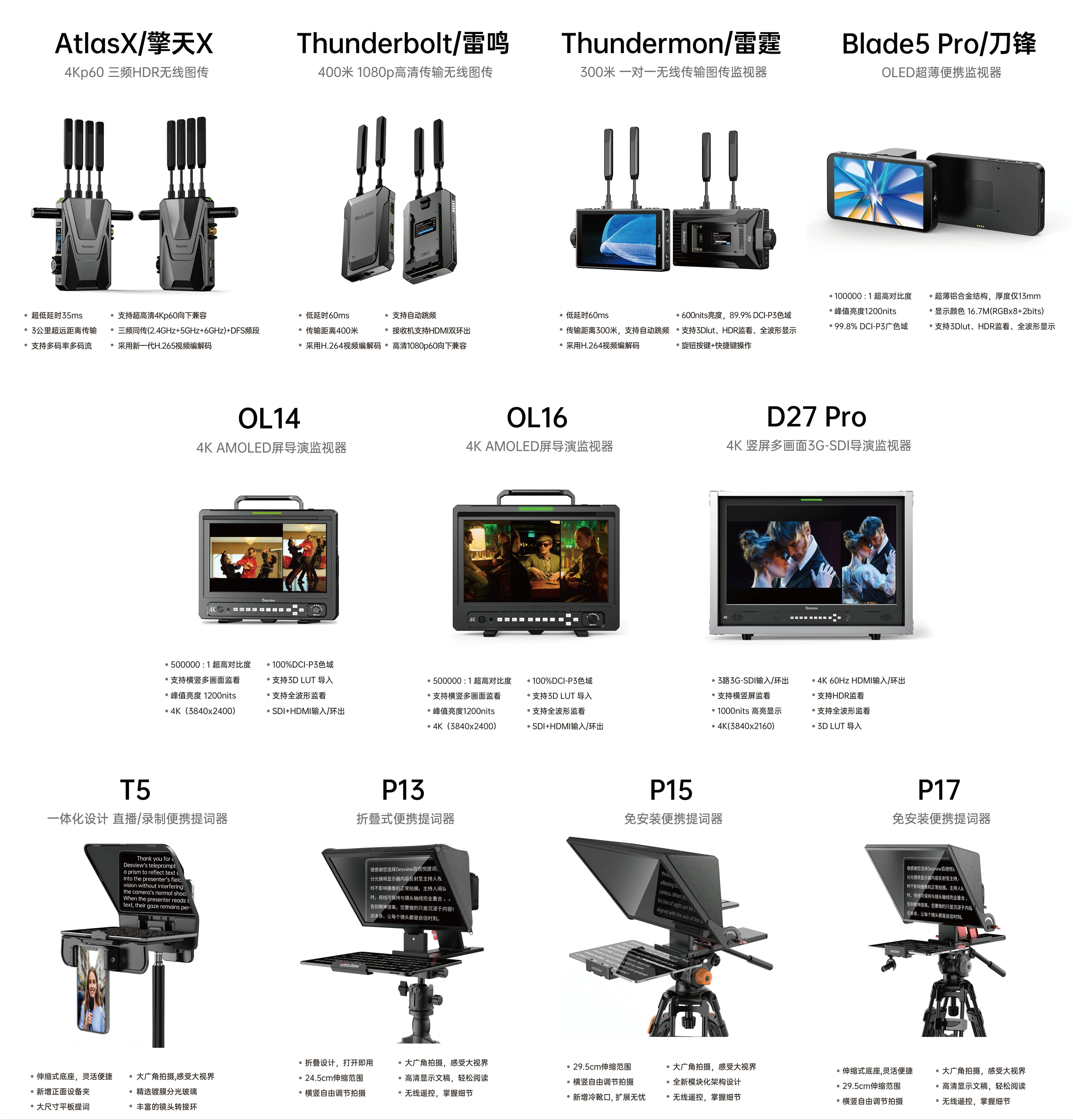 ����רҵӰ���±�׼ ������11����Ʒ��������BIRTV