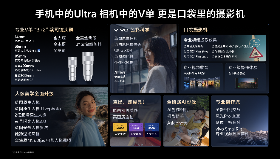 vivo��ͼӰ��רҵ��ͻ������һ����רҵV����װ����������ϵͳ