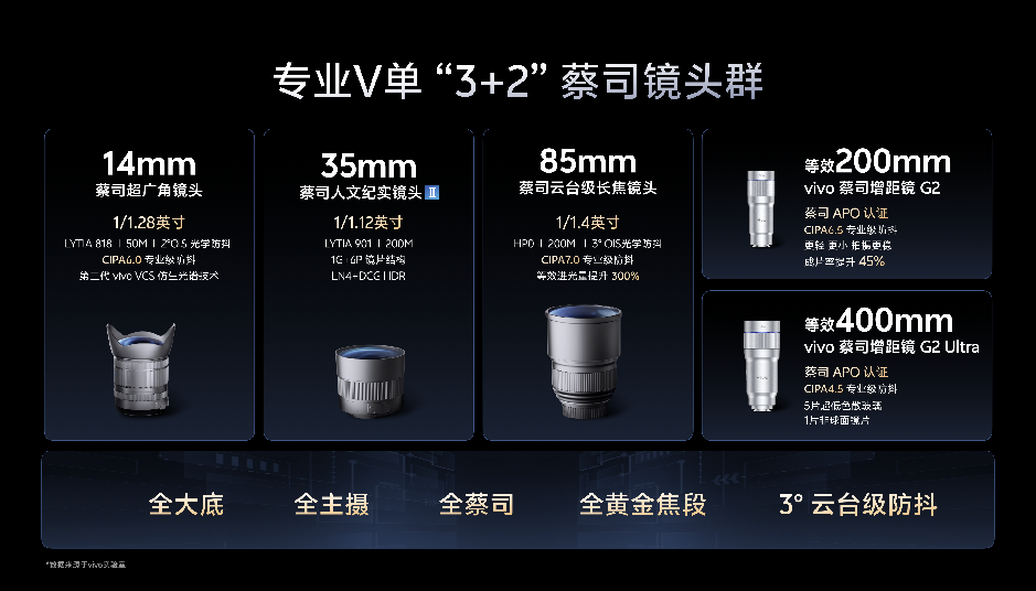 vivo��ͼӰ��רҵ��ͻ������һ����רҵV����װ����������ϵͳ
